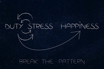 duty and stress cycle being stopped by happiness