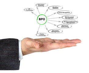 BPO