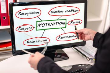 Motivation concept on a computer monitor