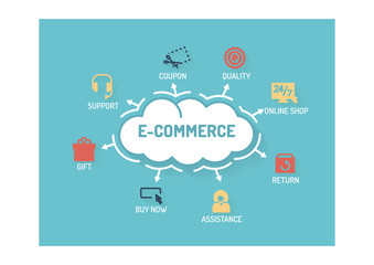 E-COMMERCE CONCEPT
