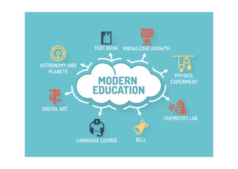 MODERN EDUCATION CONCEPT
