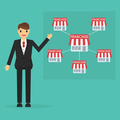 Businessman expand his business about franchise concept. business concept