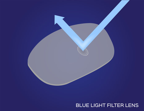 Blue Ray Light Filter Lens Vector