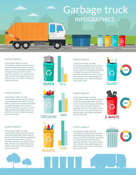 Garbage truck infographics sorting bins of recycling concept ship the trash Ecology and city background