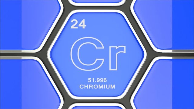 Chromium Element Animation