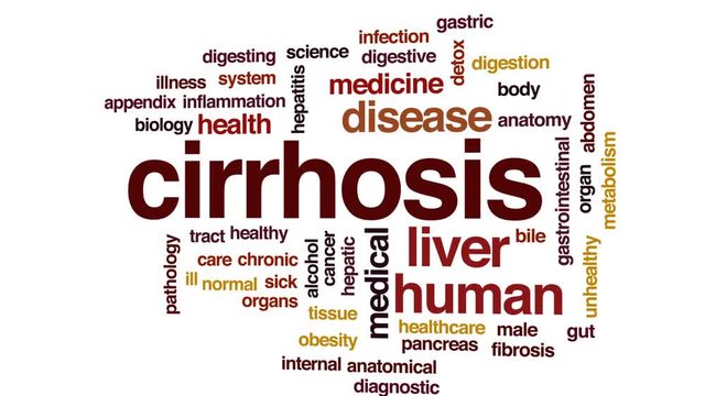 Cirrhosis animated word cloud, text design animation.