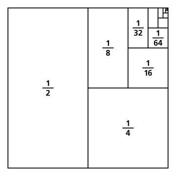 Unit fractions drawn as portions of a square. One divided by the first six powers of two. First six summands of infinite series 1/2, 1/3, 1/4, 1/8, 1/16, 1/64, ... Black and white illustration. Vector