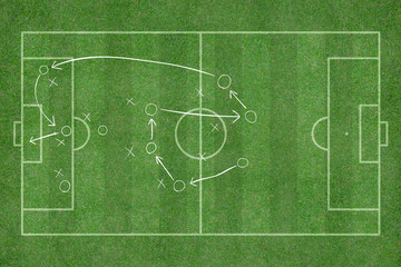 green grass texture background of soccer field top view drawing a soccer game strategy.