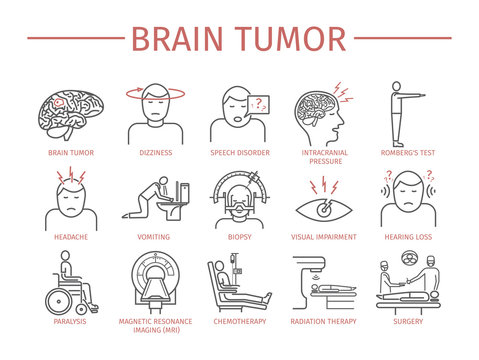 Brain Tumor Cancer Symptoms.