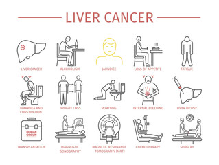 Liver Cencer Symptoms