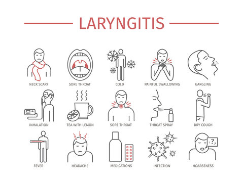 Laryngitis. Symptoms.