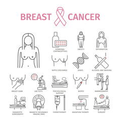 Breast Cancer. Symptoms, Causes, Treatment. Line icons set