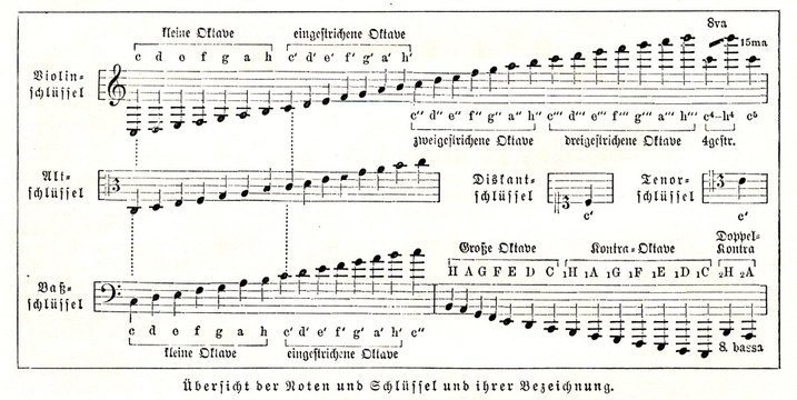 Musical notes and clefs (from Meyers Lexikon, 1896, 13/36/37)