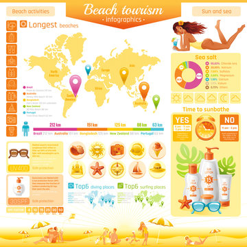 Summer beach travel icon set infographics diagram. Sea vacation icons, isolated banner poster. People traveling - tourism symbol, world map, diving, surfing, ship sailing, yachting, sun protection