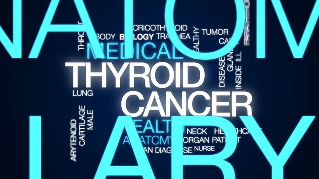 Thyroid cancer animated word cloud, text design animation.