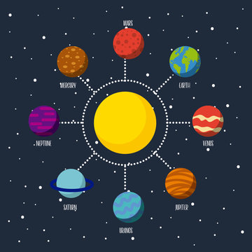 Solar System Flat Icon Vector Illustration Design Graphic