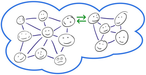 Datenwolke: Daten werden mit Netzwerken verbunden.