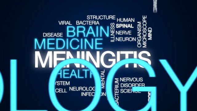Meningitis animated word cloud, text design animation.