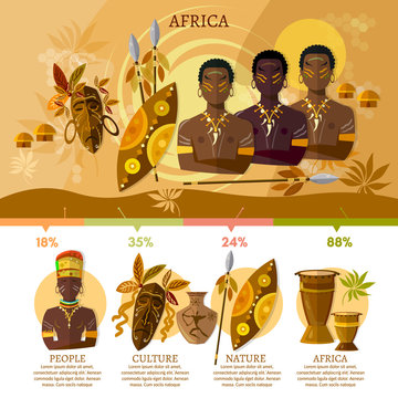 Travel to Africa infographic. People, African tribes, ethnic masks, drums. Culture and traditions of Africa vector concept