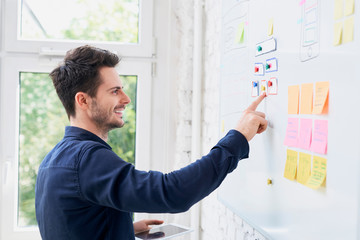 Web developer doing usability ux test on whiteboard