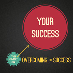 Overcoming the obstacles (a transition from your comfort zone to your success). Motivating vector EPS8 illustration