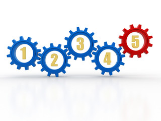 Steps 1 to 5 Numbers Gears Process System Procedure, gear mechanism concept. 3d Illustration