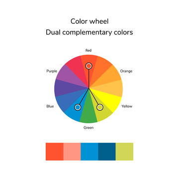 Vector Illustration Of Color Circle, Split Complementary Color