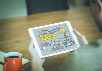 Core Values Concept on Tablet PC Screen