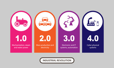 Industry 4.0 and 4th industrial revolution illustration