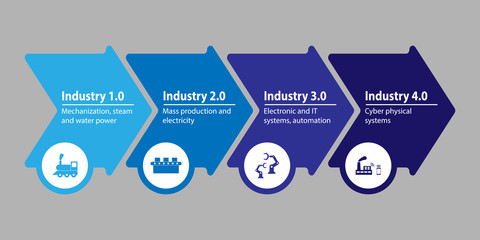 Industry 4.0 and 4th industrial revolution illustration