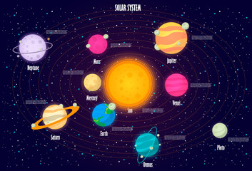 Fototapeta premium The solar system, the planet on the universe starry background. Vector illustration, modern cartoon style. EPS10