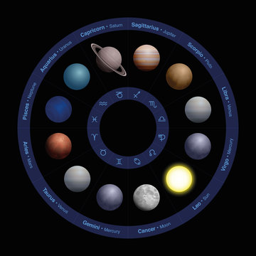 Planets of astrology, realistic design, in zodiac circle - with names in the outer circle and symbols in the inner circle. Vector illustration on black background.