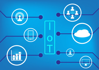 Internet of Things Background