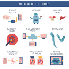 Vector cartoon flat future medicine concept