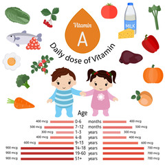 Vitamin A or Retinol infographic