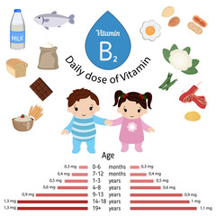 Vitamin B2 or Riboflavin infographic