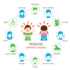 Young Man, Girl With Migraine Symptoms And Triggers, Head, Brain, Internal Organs, Body, Physical, Sickness, Anatomy, Health