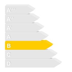 Energy class label from efficiency B yellow, to D from gray. 3D Color mark rating for electrical appliances and energy saving. Marking the highest energy class 