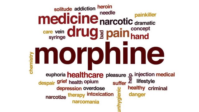 Morphine animated word cloud, text design animation.