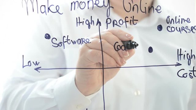 Make money online.	We draw and write with a marker.