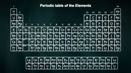 Complete Periodic table of the Elements