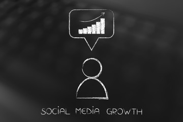 social media user with analytics in comment icon