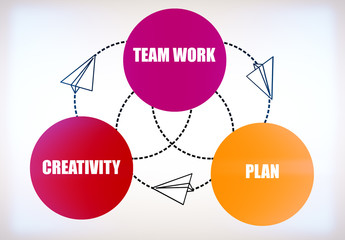 Success concept