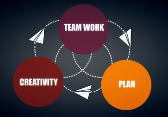 Research concept