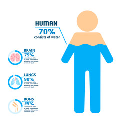 Body water drink infographics health people diet lifestyle concept brochure infochart vector illustration