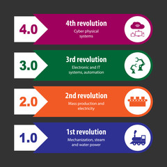 Industry 4.0 and 4th industrial revolution illustration