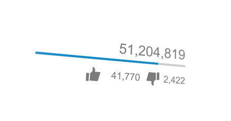 video views counter, counter of likes.