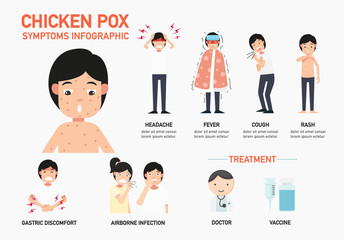 chicken pox symptoms infographic, illustration.