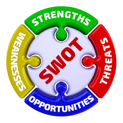 SWOT. Strengths, Weaknesses, Opportunities, Threats. The mark in the form of a puzzle