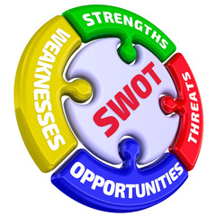 SWOT. Strengths, Weaknesses, Opportunities, Threats. The mark in the form of a puzzle